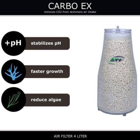 ATI Carbo-Ex 4 liter (3250gr) (Tweedekans)