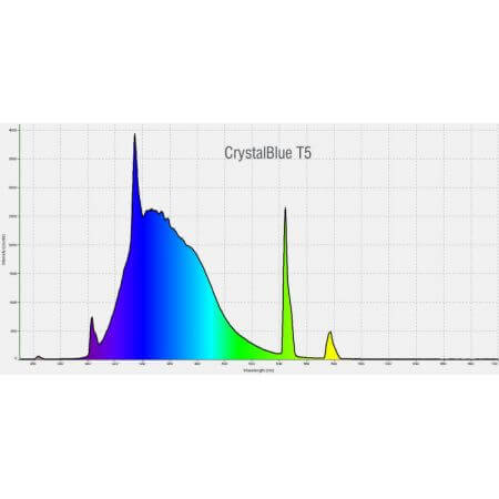 Pacific Sun CrystalBlue (actinic light met verhoogde UV straling) 24w