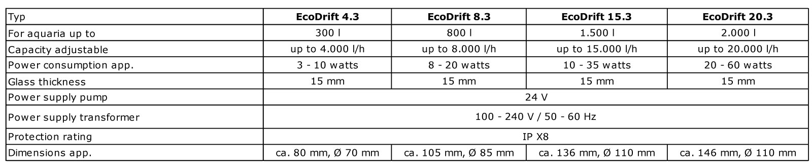 Vergelijk Aqua Medic EcoDrift x.3 stromingspompen