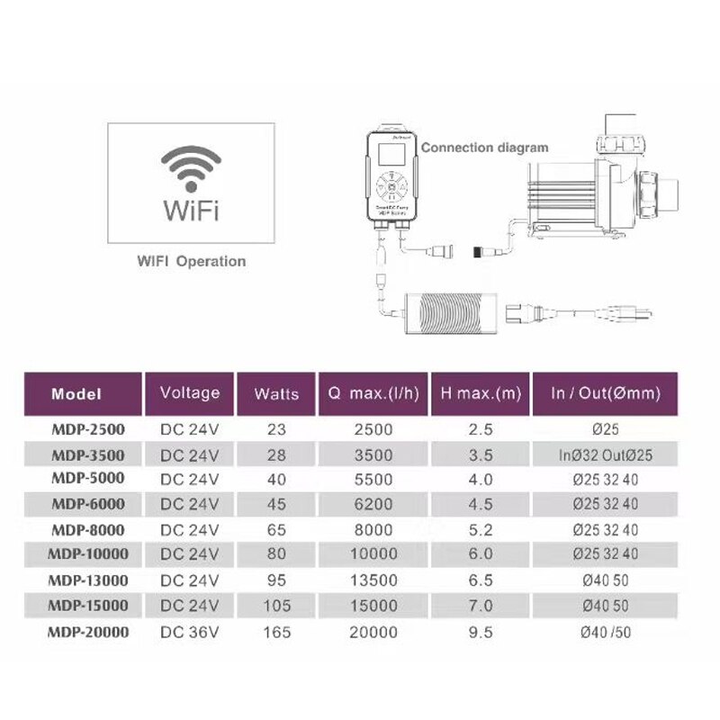 Jecod/Jebao MDP-10000 Wi-Fi opvoerpompen