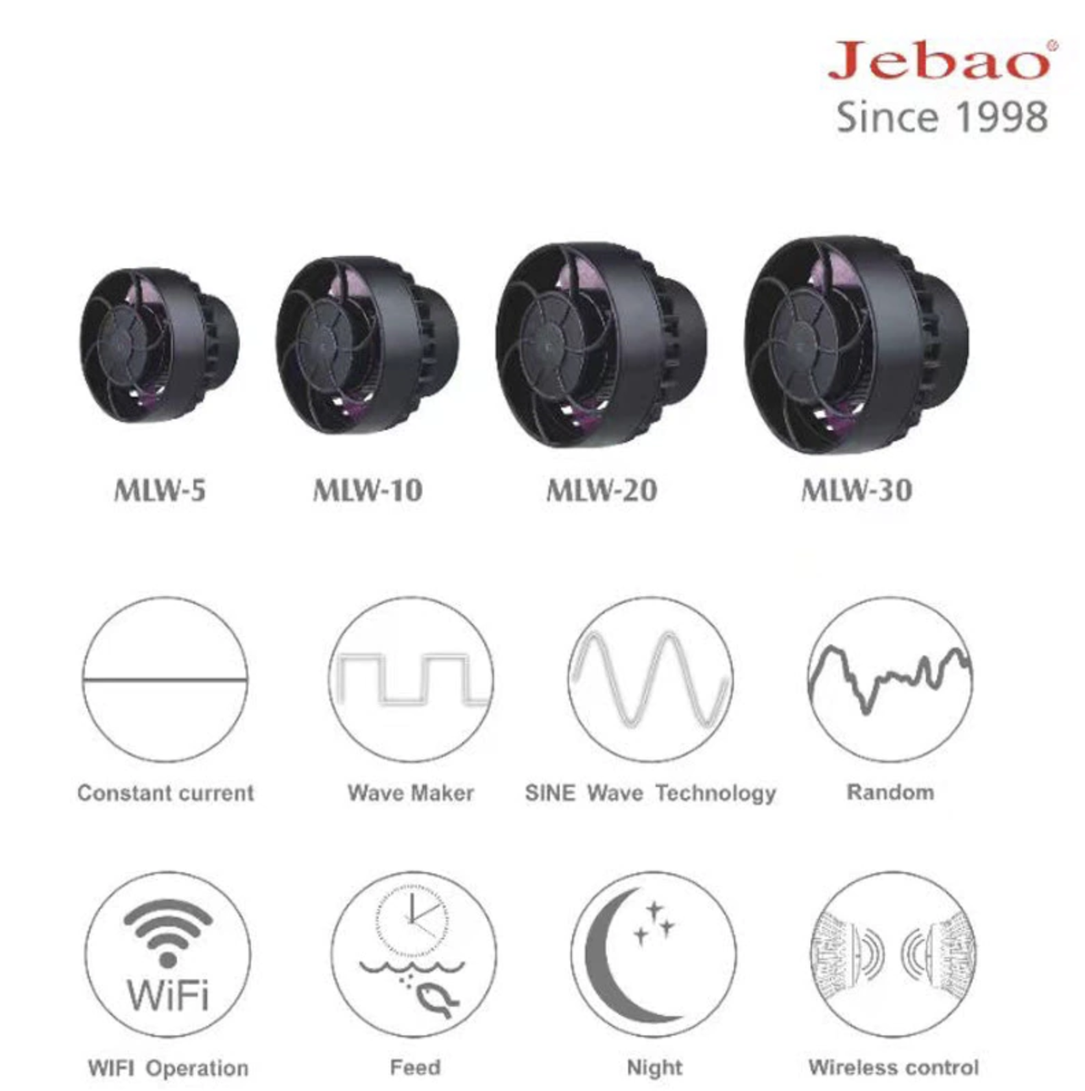 Jecod/Jebao MLW-30 Wi-Fi stromingspompen (sine wave)