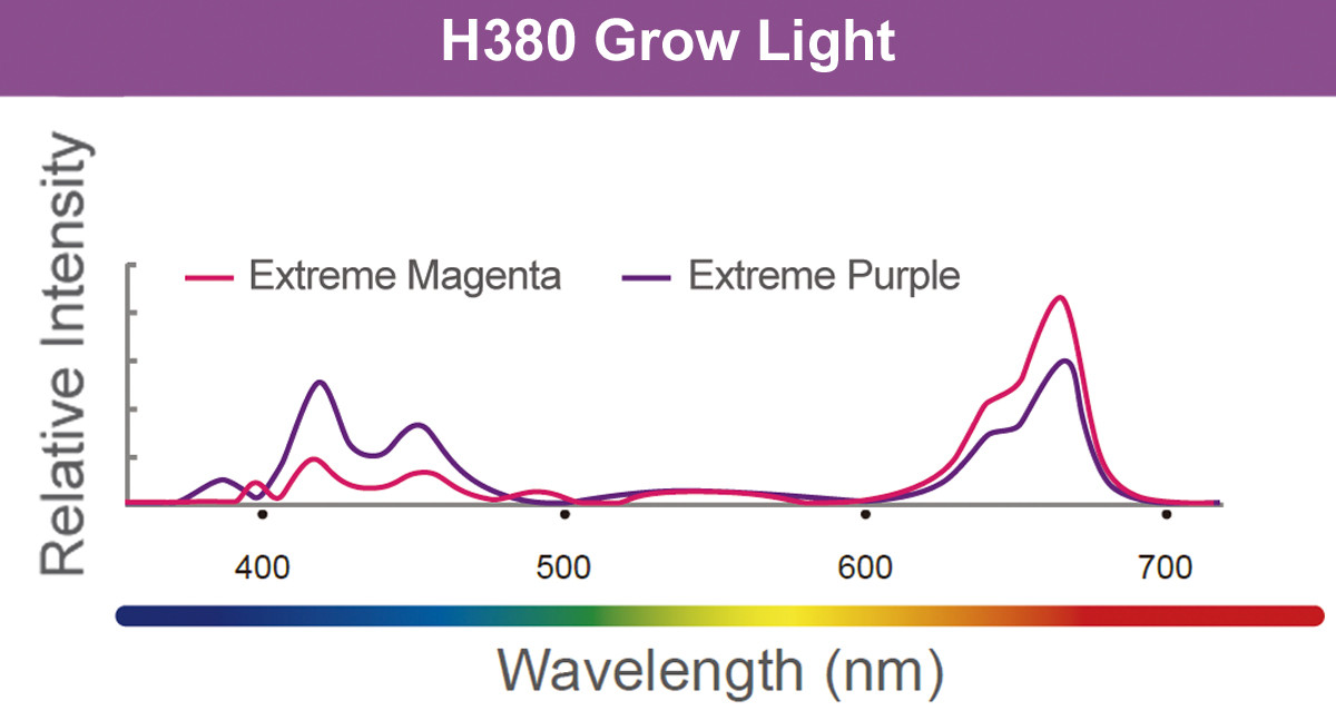 Kessil LED H380 Grow Light