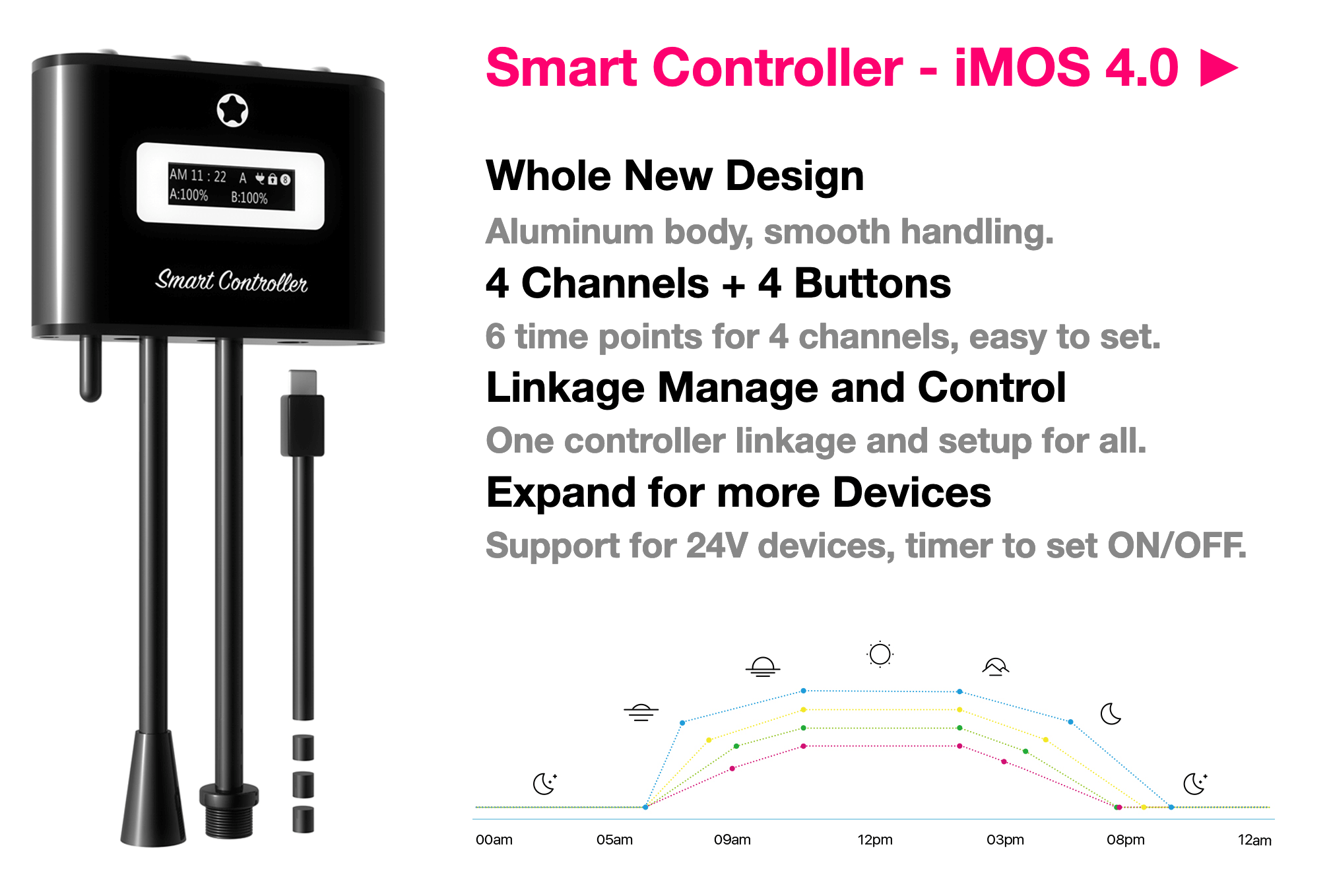 MicMol Thor & X Smart Controller