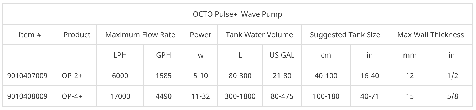 Octo Pulse OP-2+ Wave pump